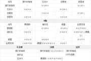 哔哩哔哩：2014wta年终总决赛：wta年终总决赛