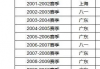 抖音短视频：cba夺冠：CBA哪个球队夺冠最多？