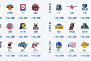 快手短视频：nba球队logo：谁能给我NBA30支球队的队标LOGO？