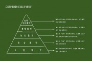 哔哩哔哩：科斯塔斯 马诺拉斯：马卡斯奥里欧斯