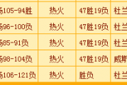 男生如何自拍2012年nba总决赛：2012NBA总决赛直播表