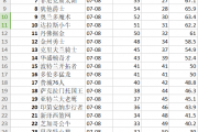 抖音短视频：nba0708赛季总决赛：07－08赛季NBA总决赛谁会最终卫冕？