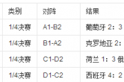 欧洲杯决赛结果：欧冠决赛结果