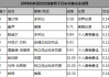 微博：百米赛跑世界纪录：百米世界纪录是多少？