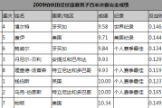 哔哩哔哩：百米世界纪录：百米世界纪录是多少？