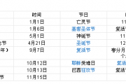 巴西假日 2020：巴西的国家都有些什么节假日啊