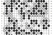 农心杯三国围棋擂台赛最新战况：2015农心杯三国围棋擂台赛第三局战况