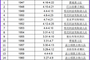 微博：nba 总冠军：nba历届总冠军