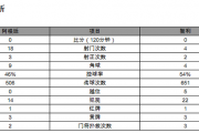 阿根廷最近比赛数据：阿根廷最近的所有比赛