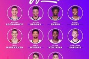 东方财富网：nba新秀赛：NBA全明星新秀赛