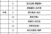 08实况 阿根廷：08版的实况里阿根廷怎么那么强？