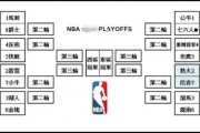 抖音短视频：nba季后赛赛程：nba季后赛的赛程