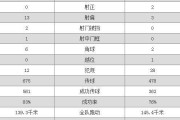 欧国联葡萄牙vs克罗地亚进球：葡萄牙vs克罗地亚比分结果