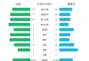 葡萄牙对法国：葡萄牙VS法国比赛结果会怎样